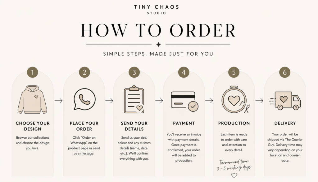 How to order