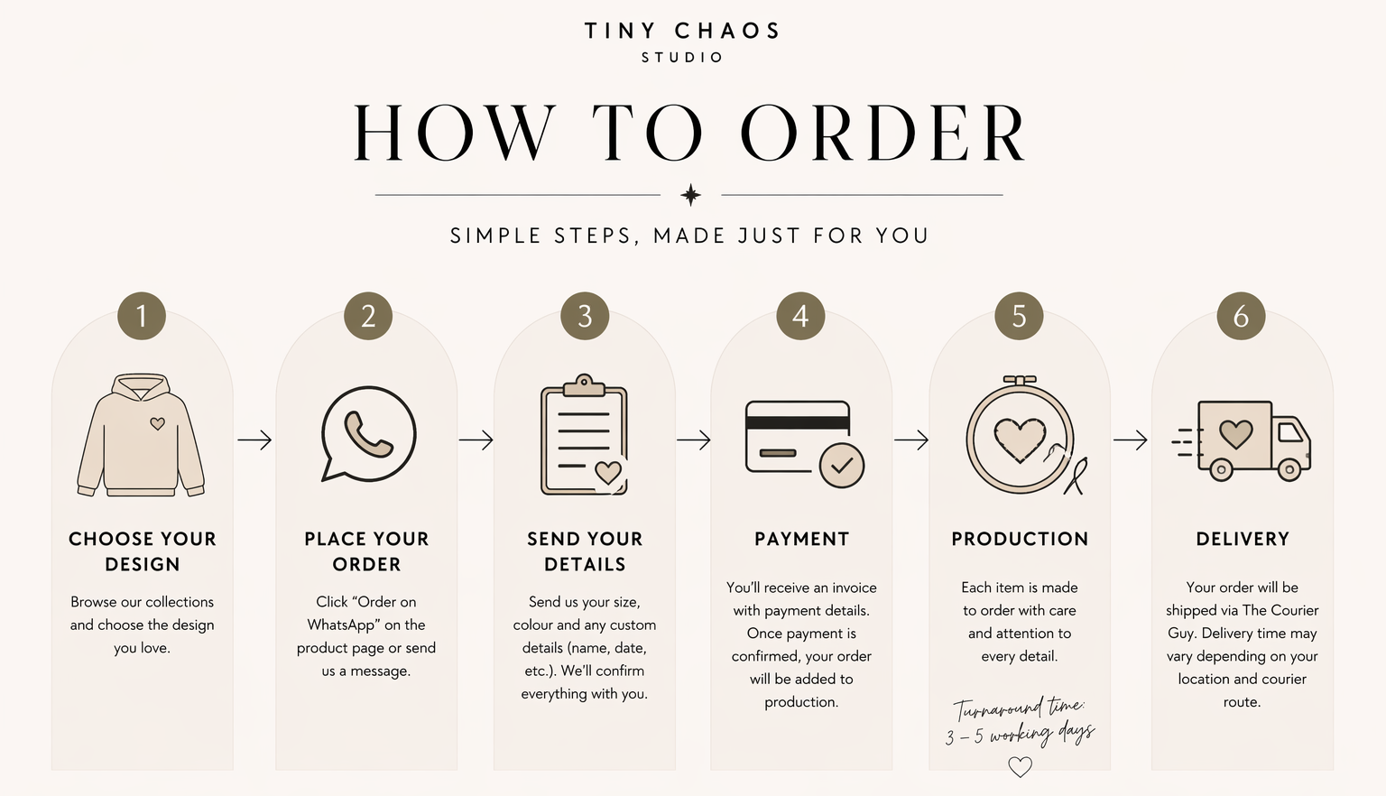 How to order
